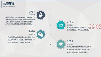 智創(chuàng)未來(lái) 科技賦能，驅(qū)動(dòng)企業(yè)增長(zhǎng)——營(yíng)銷(xiāo)科技與互聯(lián)網(wǎng)信息服務(wù)解決方案提供商